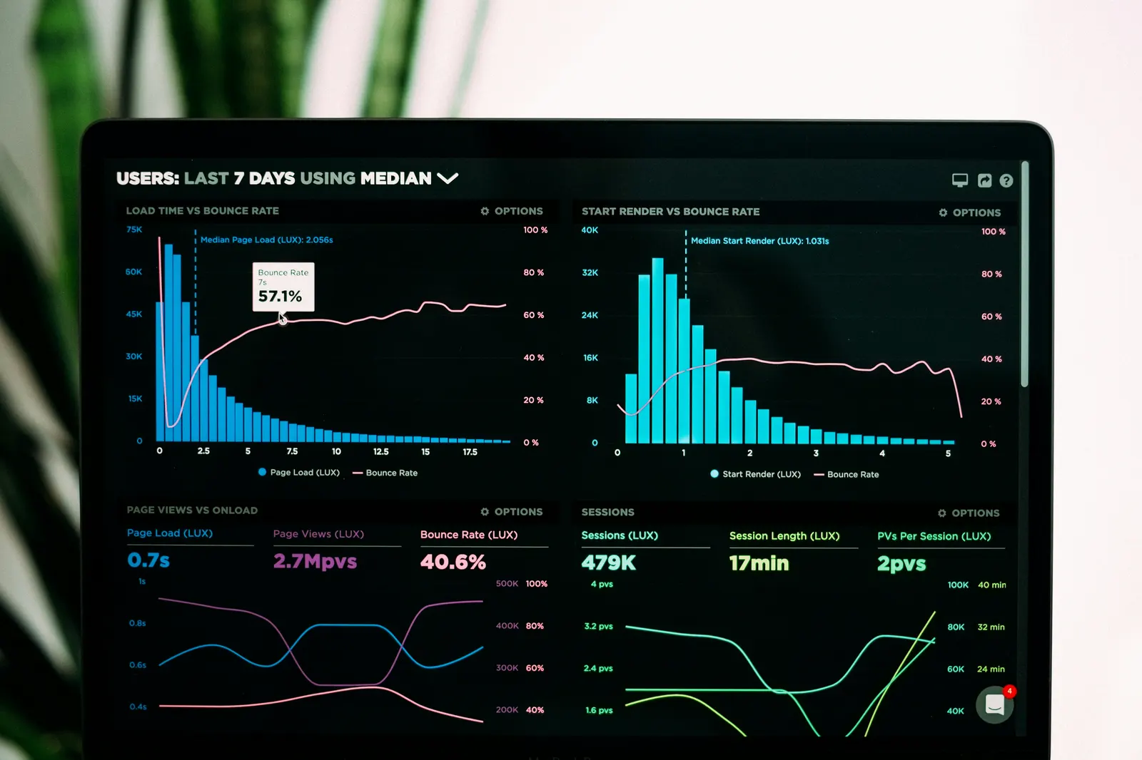 Gráficos de análisis predictivo con líneas de tendencia y modelos estadísticos en pantalla